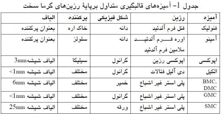 آمیزه های قالبگیری متداول برپایه رزین های گرماسخت