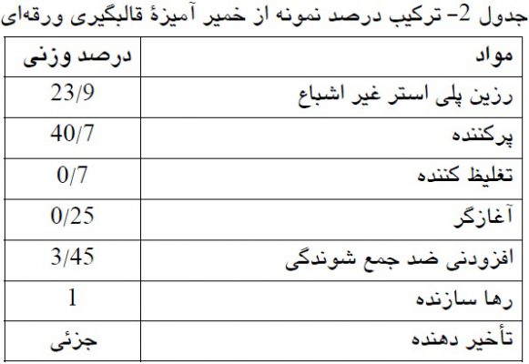 ترکیب درصد نمونه از خمیر آمیزه قالبگیری ورقه ای