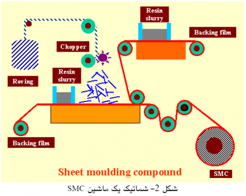 شماتیک یک ماشین SMC