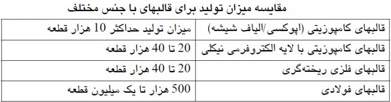 مقایسه میزان تولید برای قالب های با جنس مختلف