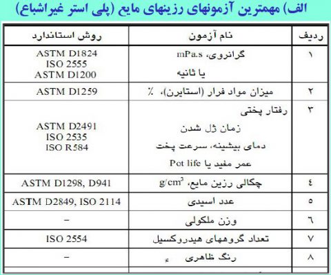 مهمترین آزمون های رزین های مایع ( پلی استر غیر اشباع)