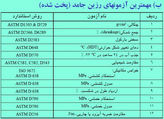 مهمترین آزمون های رزین جامد (پخت شده)