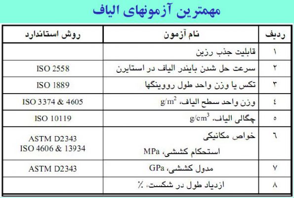 مهمترین آزمون های الیاف