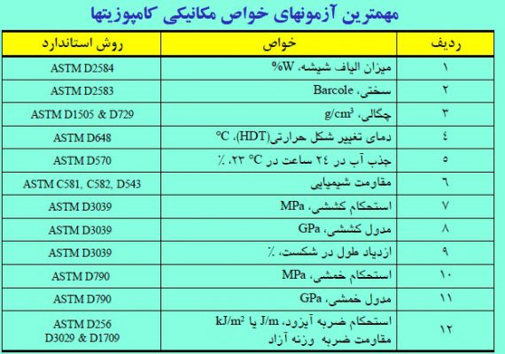 مهمترین آزمون های خواص مکانیکی کامپوزیت ها