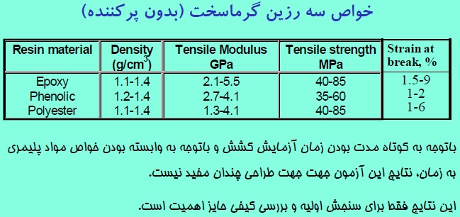 خواص سه رزین گرماسخت (بدون پرکننده)