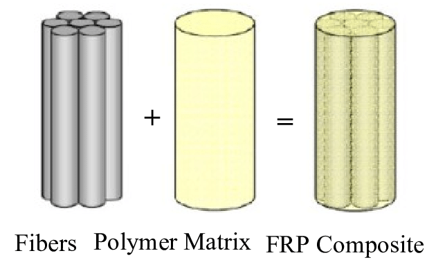 اجزا تشکیل دهنده کامپوزیت FRP -تکنوپل