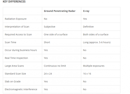تفاوت بین GPR و X RAY