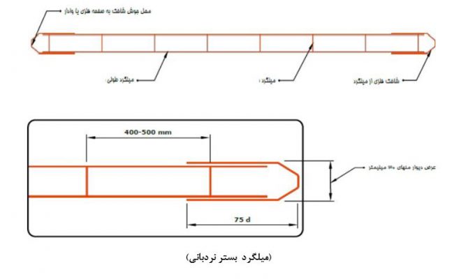 میلگرد بستر نردبانی