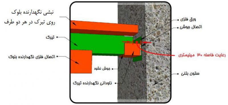 وادار افقی وال پست
