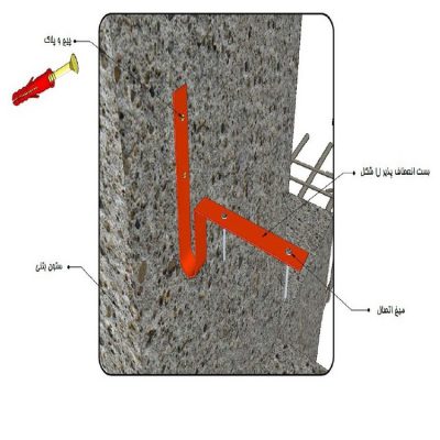 اتصالات ارتجاعی برای وال پستها