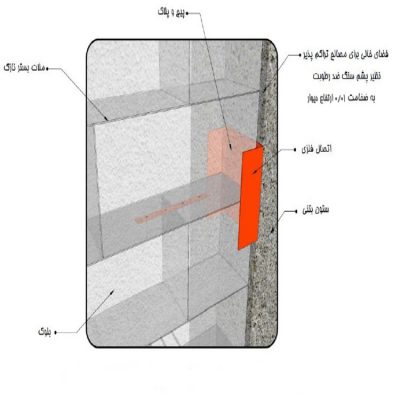 اتصالات کشویی برای وال پست