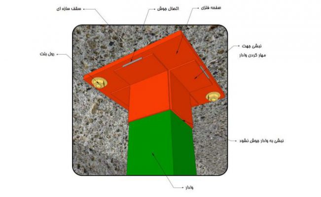 وادار برای وال پست