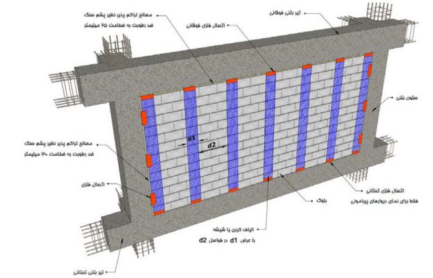 وال پستهای نوین الیافی