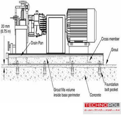 گروت ریزی ماشین آلات-شرکت مقاوم سازی تکنوپل