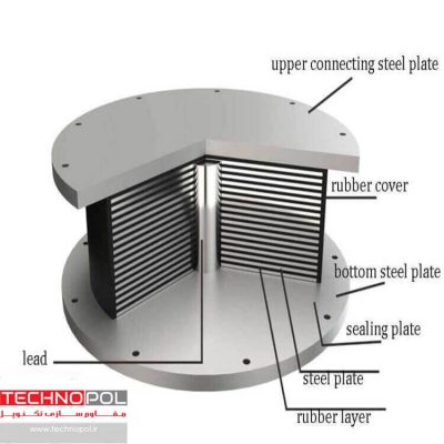 ضربه گیر با هسته سربی - تکنوپل