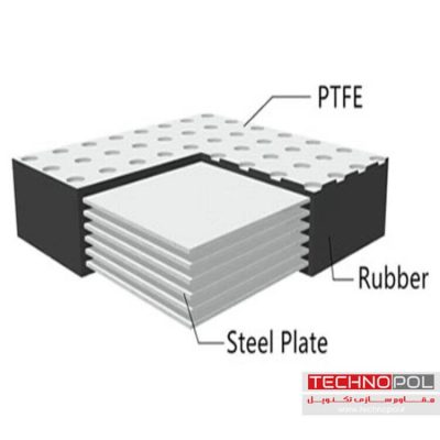 ضربه گیر تفلونی - تکنوپل